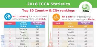 2018-ICCA-Statistics_infographic