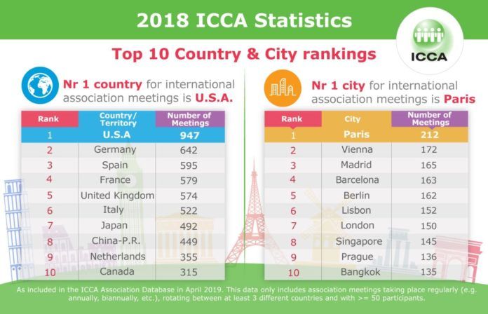 2018-ICCA-Statistics_infographic